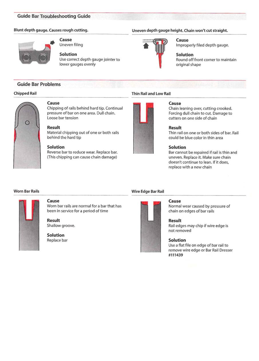 Guide Bar Troubleshooting Guide Chainsaw and Outdoor Power Limited